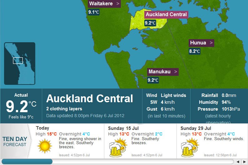 Auckland Weather